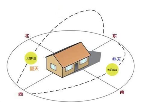 西北房子|西北朝向的房子好吗？了解房屋朝向选择的要点